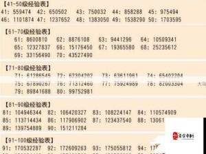 梦幻西游手游两天速升50级全攻略