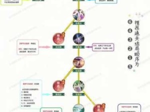 仙剑奇侠传手游洗练逆袭攻略，屌丝变强之路与资源管理要点