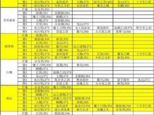 刀塔传奇觉醒装备双洗技巧，高效省钱策略揭秘