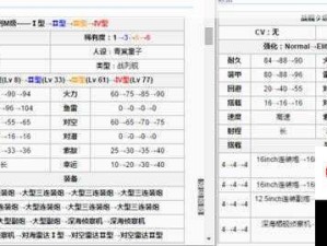 战舰少女航空母舰突击能力全解析及实战技巧探讨