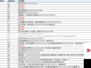 新仙剑奇侠传手游熔炼攻略 战力属性飙升秘诀