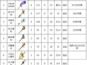 白猫计划角色武器装备指南 详尽攻略助你战力飙升