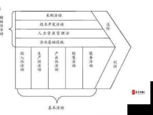 正义技能在阵容搭配中的实战通关效能深度剖析