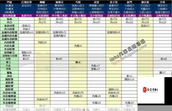 峨眉内功实战揭秘，九阴真经中的柔中带刚