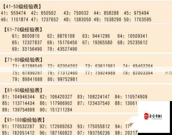 梦幻西游手游如何快速升级至50级？两天内达成技巧全介绍