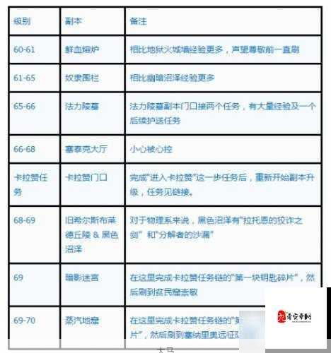 刀塔传奇战队领地建筑如何高效升级？攻略指南来了！