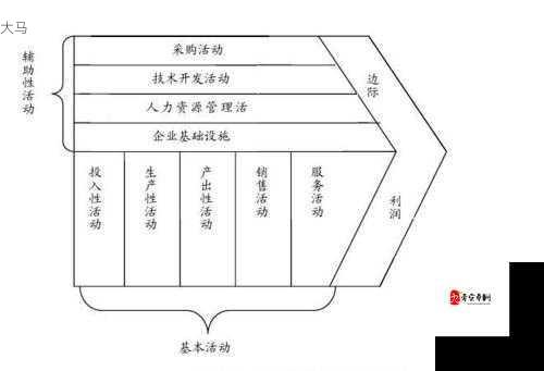 正义技能在阵容中的通关实战价值分析