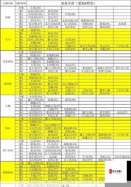 刀塔传奇觉醒装备如何高效省钱双洗攻略