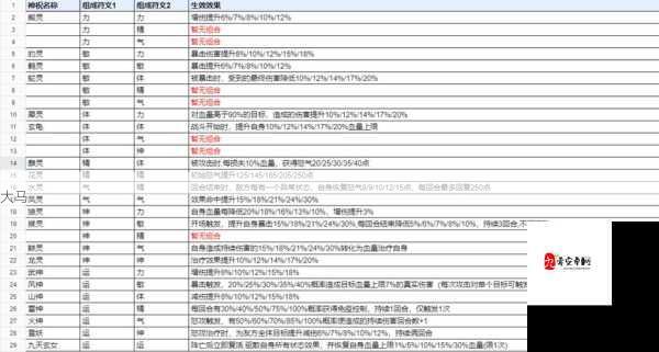 揭秘新仙剑奇侠传手游熔炼秘籍，如何快速飙升战力与属性？