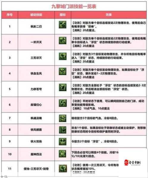 新手技能连击实战教程，零基础如何轻松掌握技能连击技巧？